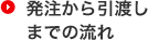 発注から引き渡しまでの流れ